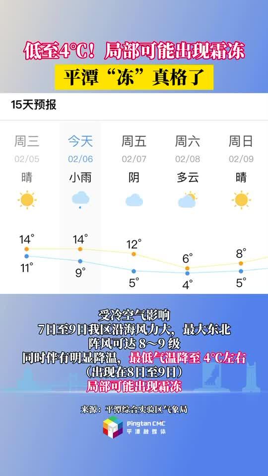 持續降溫！最低至4°C，平潭接下來的天氣......